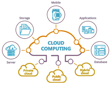 CloudComputig